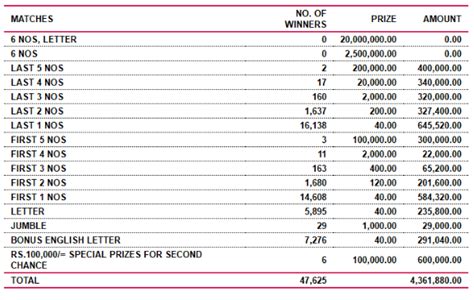 Supiri Dhana Sampatha 148 Results 04.
